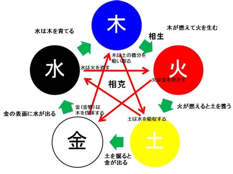 剋金|五行思想